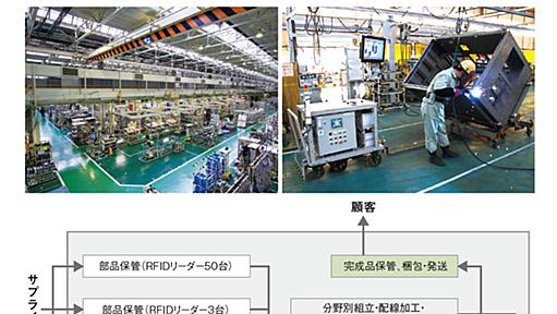 記憶に頼らず正しくカイゼン、多品種少量で納期半減