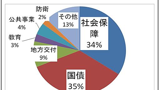 国民ひとりあたり、年間いくらで警察から守ってもらってるか知ってる？ 3兆6,553億円 : KNN KandaNewsNetwork 4knn.tv