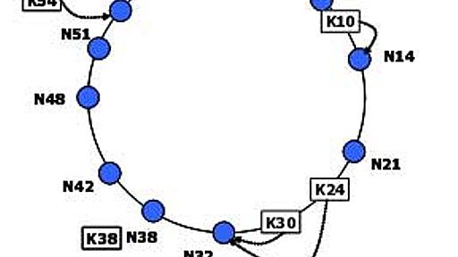 DHTのアルゴリズム - WebLab.ota