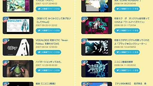 ニコニコ15周年で特設サイト公開も「ランキングが歴史修正されている」とツッコミ多数　代表「運営の苦心感じて」