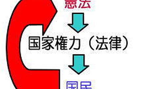 自民党のトンデモ改憲原案はもはや「憲法」とは言えない　この国にはまともな政党はないのか - Everyone says I love you !