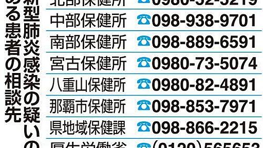 疑い以外は「かかりつけ医に相談を」　新型肺炎で沖縄県　厚労省が相談の基準示す