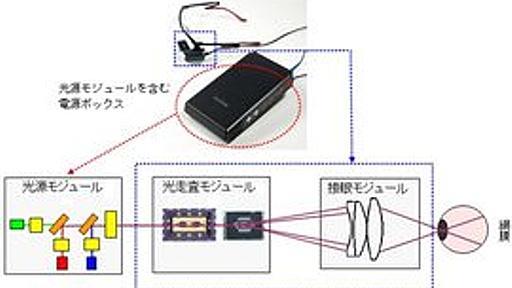 ■メガネ型網膜走査ディスプレイのモバイル化に成功 - ★究極映像研究所★