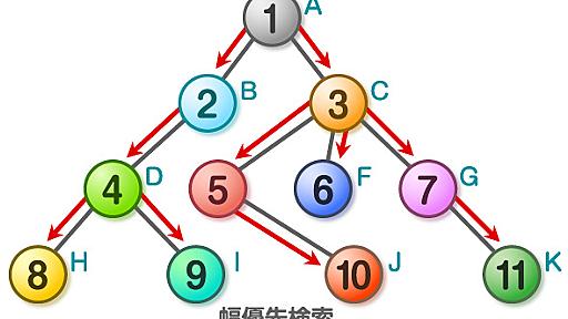 知れば天国、知らねば地獄――「探索」虎の巻