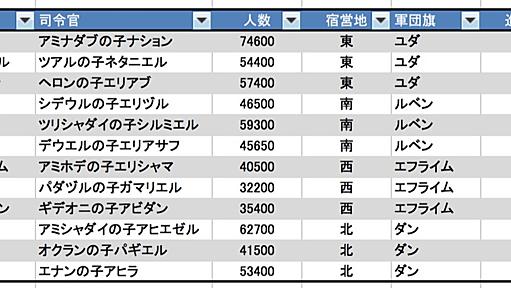 なぜVLOOKUPを使えるとExcel中級者なのか - 本しゃぶり