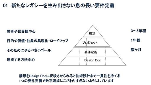 10年選手プロダクトに、メスを入れる。その時、PMは何に気をつけたか？PR TIMES 鈴木碩子 | キャリアハック（CAREER HACK）