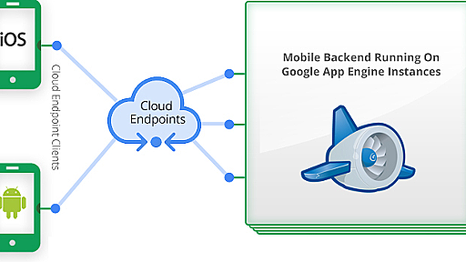 20.Google Cloud Endpointsを試してみた (1/3)