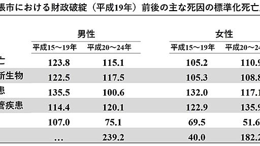 「血圧200を放っておいたが問題なかった」などと放言する医者を信じてはいけない！ - NATROMのブログ