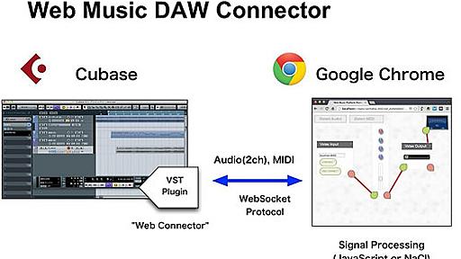 プラグインはブラウザで作る時代に!?ヤマハが開発したWeb Music PlatformとWeb Music DAW Connector｜DTMステーション