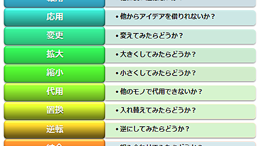 誰でも1，000個のアイディアを大量生産できる「アイディアしりとり」がすごい！:Ｂｌｏｇで本を紹介しちゃいます。