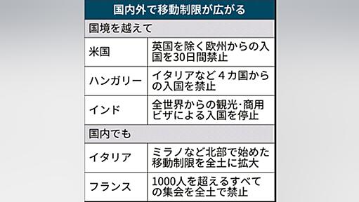 パンデミック、損失「100兆円超」　米欧中の往来分断 - 日本経済新聞