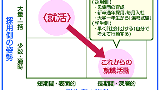 『＜就活＞廃止論』――ジョブウェブ佐藤孝治さん