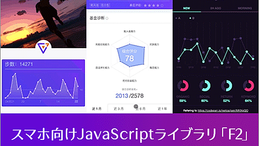 [JS]スマホに最適化された優れもの！さまざまなチャートやグラフを実装できるCanvasベースのライブラリ -F2