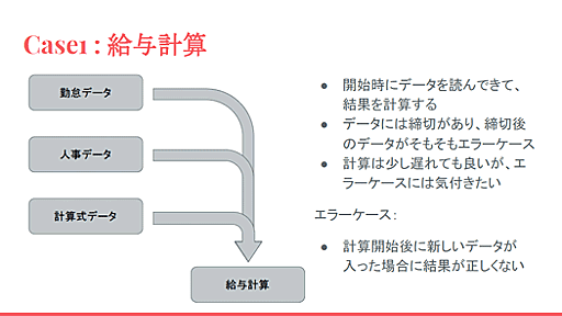 アプリケーションのレベルでこそ要求に合ったトランザクションが実装できる～業務システムをRDBなしで作れるのか？（中編） エンジニアサポートCROSS 2016