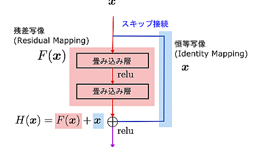 残差接続 (residual connection) [ResNet] | CVMLエキスパートガイド