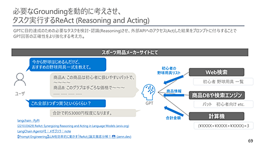 GPTが単純に回答するだけでなく、動的に振る舞えるようになる　Groundingを使ったプロンプティング「ReAct」の流れ