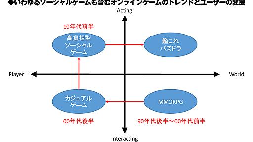 ドラクエアプリの返金騒動からわかった 家庭用人気ゲームとガチャビジネスの相性の悪さ