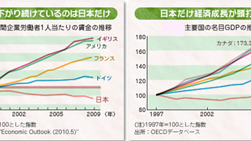 サルでもわかるあなたの賃金が上がらない理由 - シェイブテイル日記2