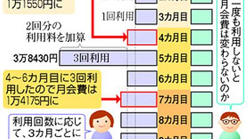 子が急病なら家を訪問し世話…働く親に「保険」型保育：朝日新聞デジタル