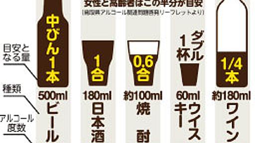 酒の一日の摂取適量はこれらしい : お料理速報