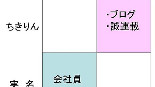 ネットのちきりん・リアルな私 - Chikirinの日記