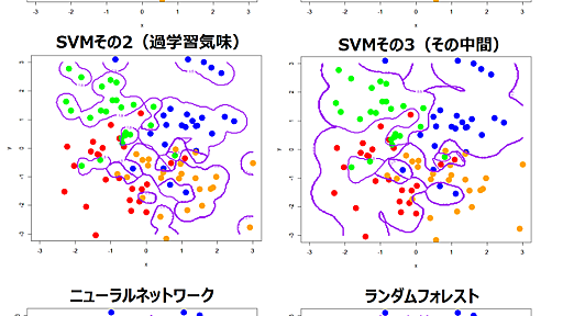 パッケージユーザーのための機械学習：教師あり学習同士で分離超平面・決定境界を比較してみる - 渋谷駅前で働くデータサイエンティストのブログ