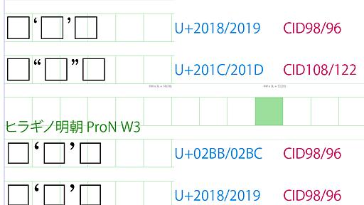 CIDベースの文字組みと引用符など - なんでやねんDTP・新館