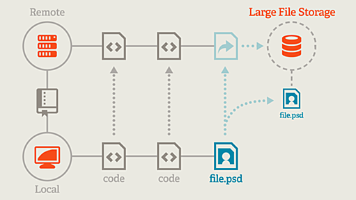 Git Large File Storage