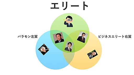 バラモン左翼とビジネスエリート右翼に分断された「ぼくたち」の物語 - 狐の王国