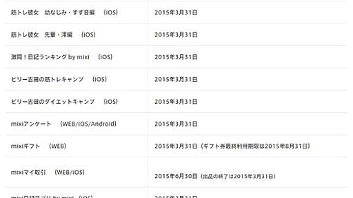 ミクシィ、「mixi日記アプリ」「mixiマイ取引」「muuk」など12サービス終了