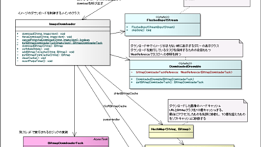 [Android] Multithreading For Performance パフォーマンス向上のためのマルチスレッド化の方法 - Project Hews by 木南英夫