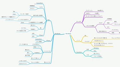 Macでマインドマップ「MindNode Pro」 - 黒猫のひとりごと