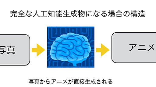 長文日記