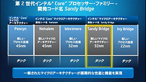 4Gamer.net ― 「Sandy Bridge」レビュー。従来製品をまとめて葬り去る新製品は「買い」だ