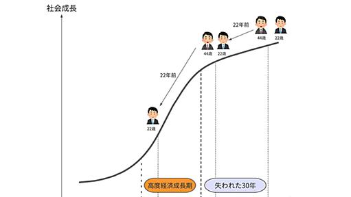 なぜ“今どきのオジサン”は「Z世代」に優しいのか