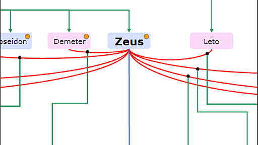 ギリシア神話の神々の系図いろいろ - GIGAZINE