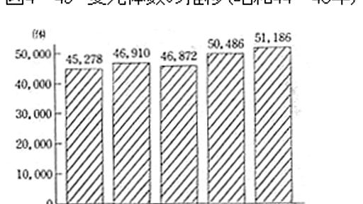 「変死体」と自殺の関係について - どうにもならない日々