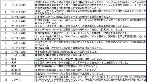 「ガバメントクラウド」に国産IaaSが不在だったワケ　さくら田中社長に聞く日本ベンダーの課題