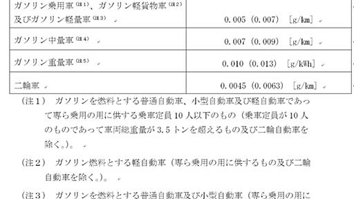 国交省、ガソリン直噴車にPM排出量規制を導入。ディーゼル車のPM排出量を上まわることが調査結果で判明