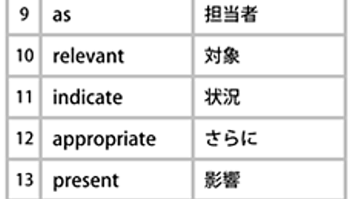 「英辞郎 on the WEB」2011 検索ランキング