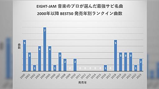 「ヒットチャート不在の2011年〜2015年、日本音楽業界は停滞していた」テレビ番組のランキング企画から明らかに