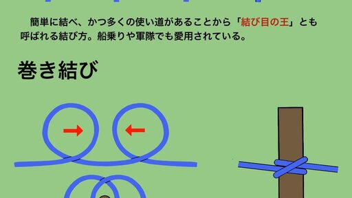 mssn65 on Twitter: "ロープの結びは、この5つを覚えとけば大半の状況に対応できると思います。 https://t.co/tJucqFW19D"