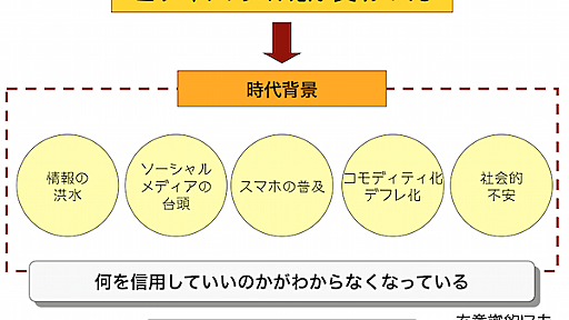 サザエさんのサブちゃんが教科書　〜繁盛のキーワードは「関係性」