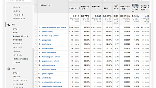 Webサービスの宣伝ツールをいろいろ使ってみた - 今日学んだこと