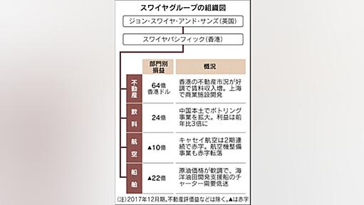 香港英系スワイヤパシフィック、創業家自ら手綱　不文律破り会長就任、航空・船舶低迷に危機感 - 日本経済新聞