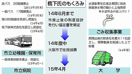 破たんしつつある「大阪市解体・バラ売り」大阪都構想　橋下市長「維新の会にまで言われて非常に辛い」 - Everyone says I love you !