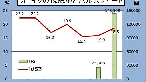 お祭りテレビ - 水色あひるblog