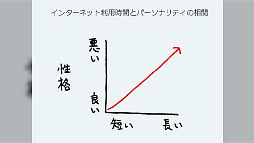 どうしてインターネットの人って性格悪いの？