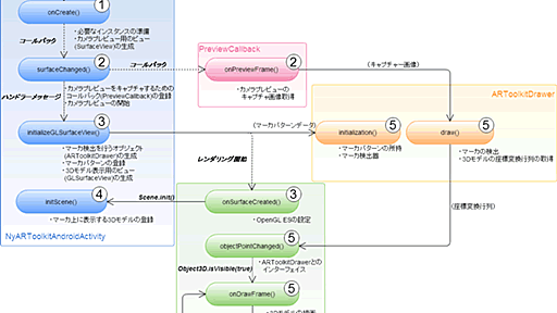 NyARToolKitでマーカー型ARのAndroidアプリを作る