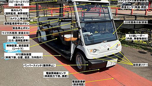 日本初、「レベル4」自動運転車を認定　条件満たせば運転手不在でOK